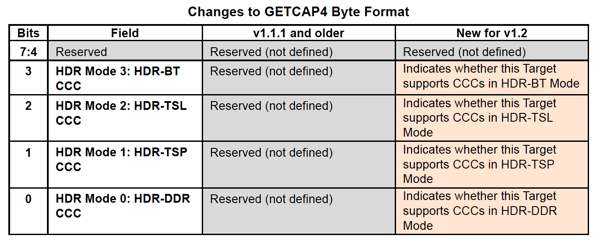 Changes to GETCAP4 Byte Format